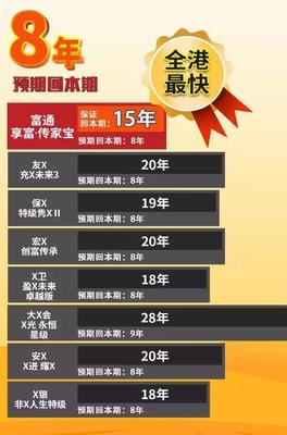 香港富通保險(xiǎn)享富/創(chuàng)世傳家寶開(kāi)賣(mài)!保證15年回本 復(fù)利高達(dá)7.1%