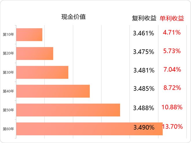 收益率高達6.1%！個人專屬養老金產品 機遇還是風險？