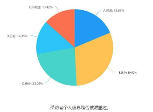 拒絕授權，九成多APP、小程序無法正常使用 代辦電信業務視角下的個人信息保護調查