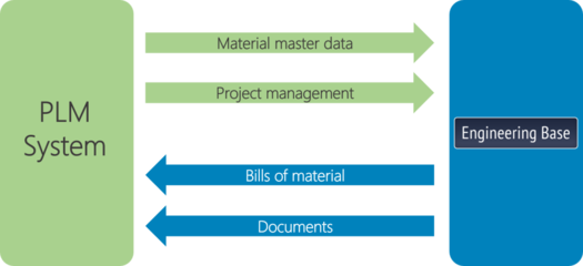 以數(shù)據(jù)為中心的電纜線束最新移動(dòng)解決方案 基礎(chǔ)軟件開發(fā)的革新之路